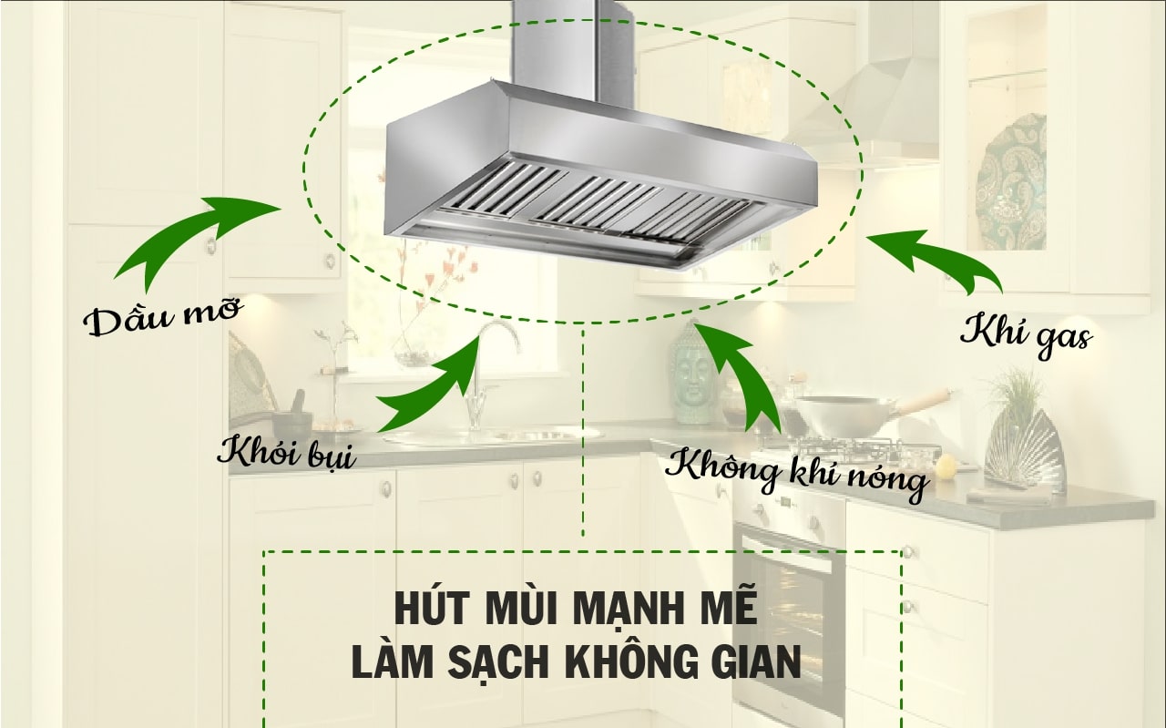 Cấu tạo máy hút mùi công nghiệp và nguyên lý hoạt động