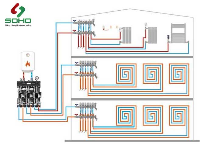 Hệ thống sưởi sàn nhà.jpg