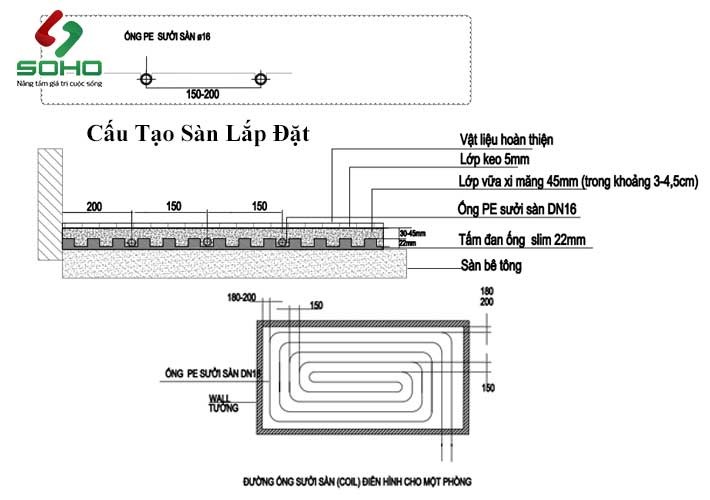 Hệ thống sưởi sàn nhà2.jpg