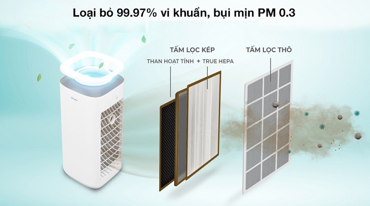 Máy lọc không khí có đèn UV1.jpg