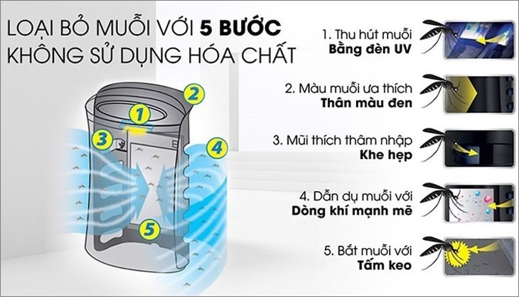 Máy lọc không khí có đèn UV3.jpg