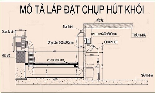 hệ thống hút mùi15.jpg